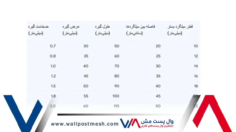 گیره میلگرد بستر